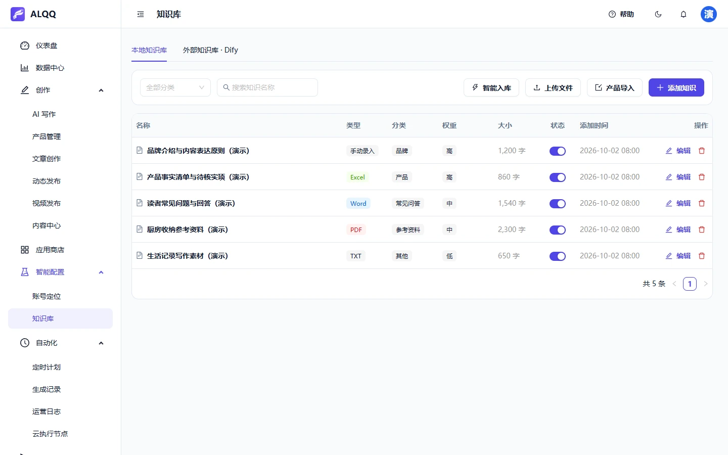 ALQQ 知识库界面,整理品牌、产品事实与选题资料,全部为演示数据